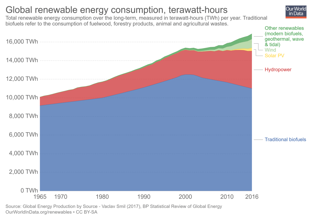 Can renewable energy power the world? – Shared-Ideas.com